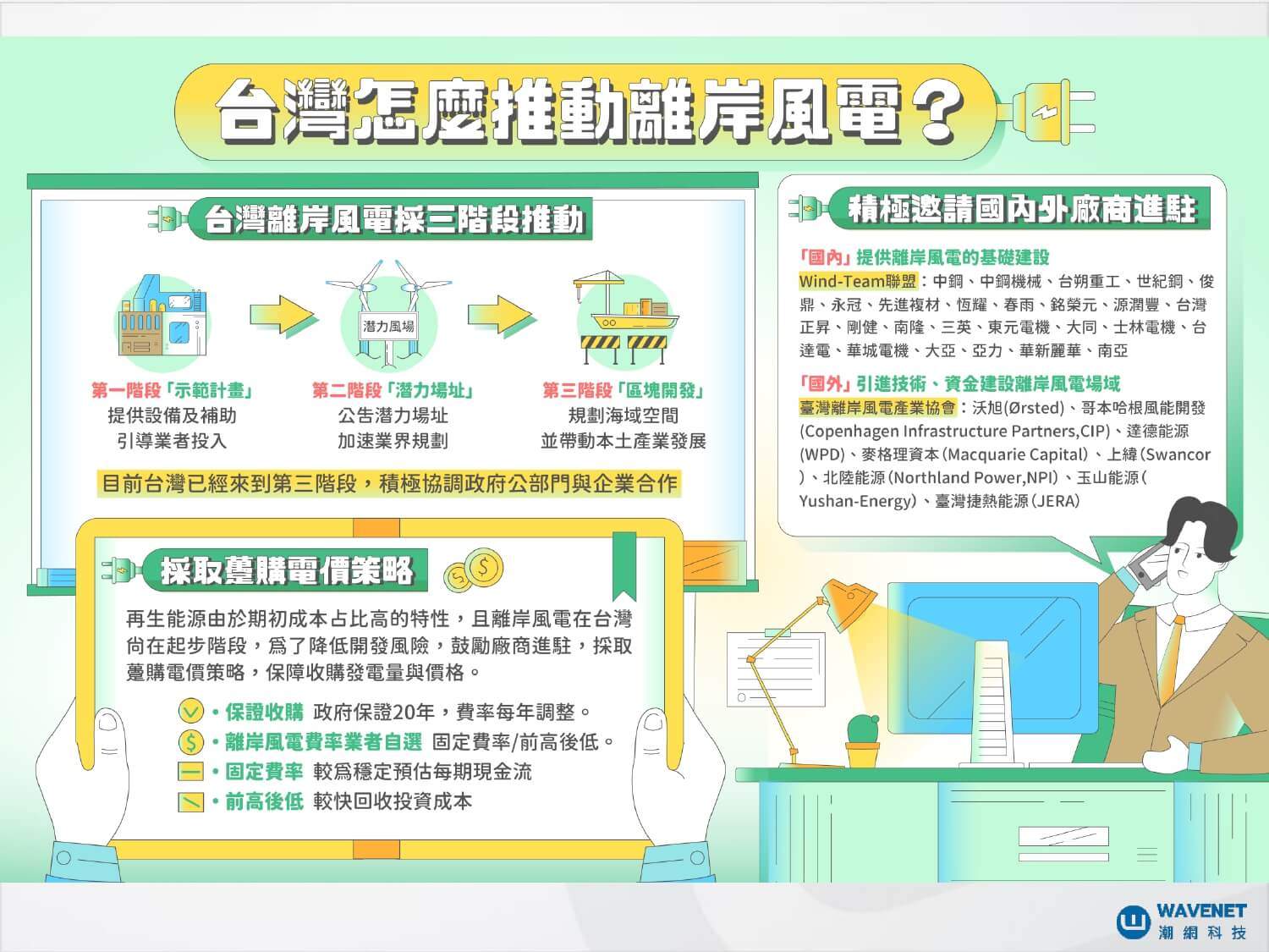 甚麼是離岸風電?