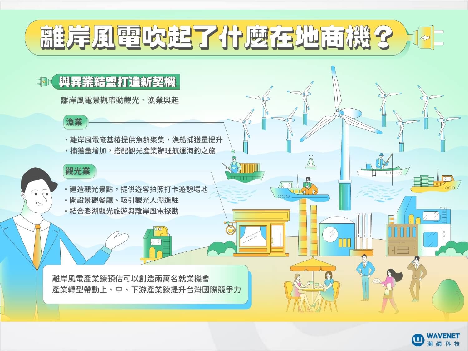 甚麼是離岸風電?