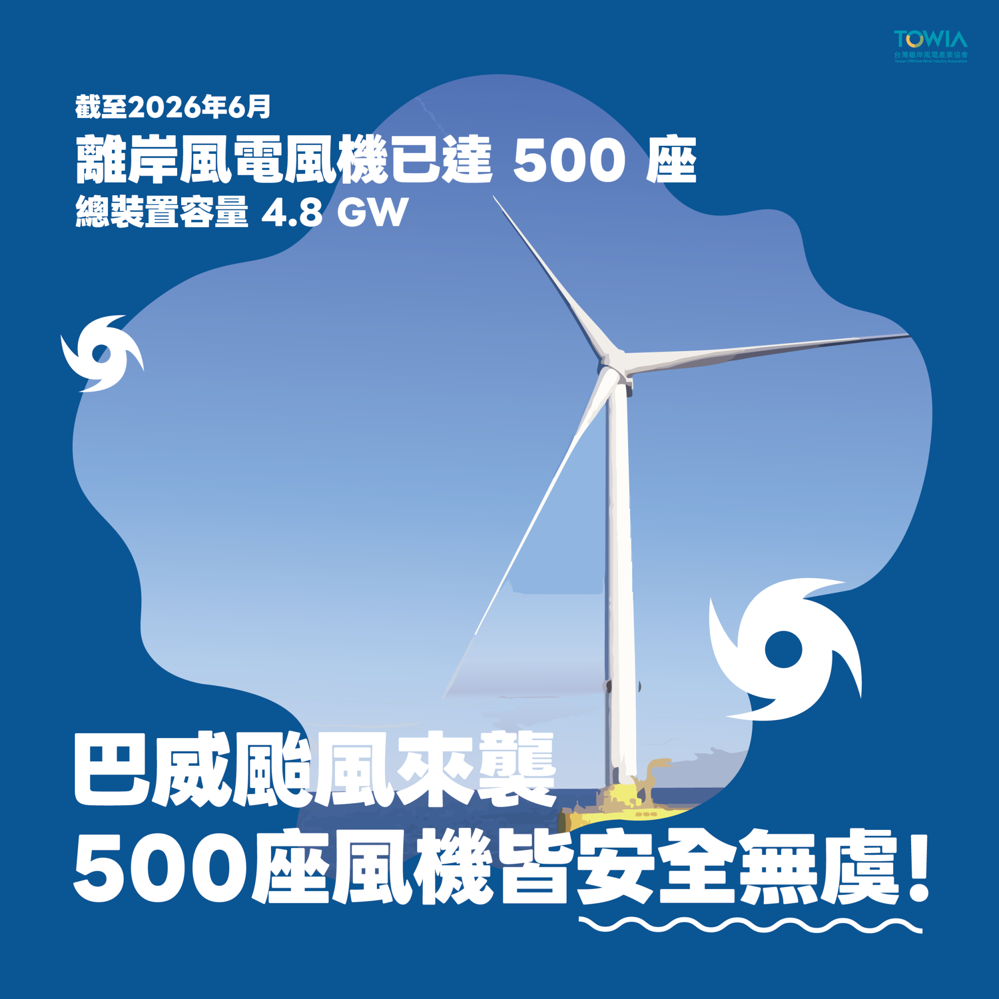 巴威颱風來襲500 座離岸風機皆安全無虞
